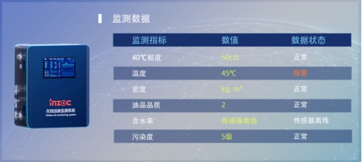 實時監測潤滑油脂的溫度、黏度、污染度和磨損顆粒等參數