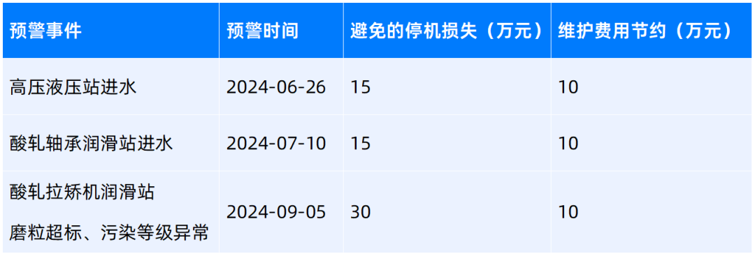 在線油液監(jiān)測(cè)系統(tǒng)