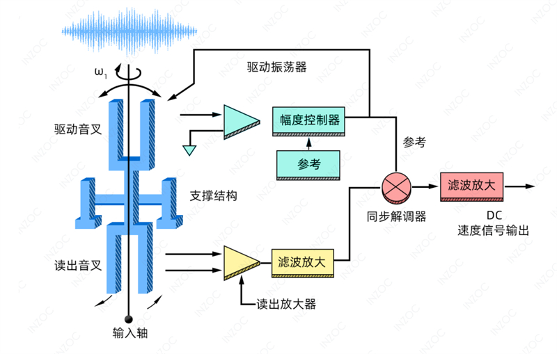 液壓潤(rùn)滑系統(tǒng)