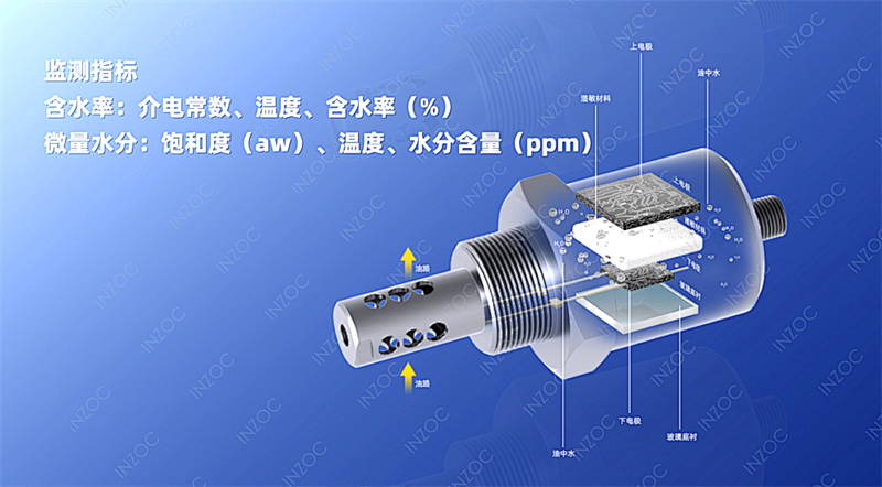 油液水分傳感器